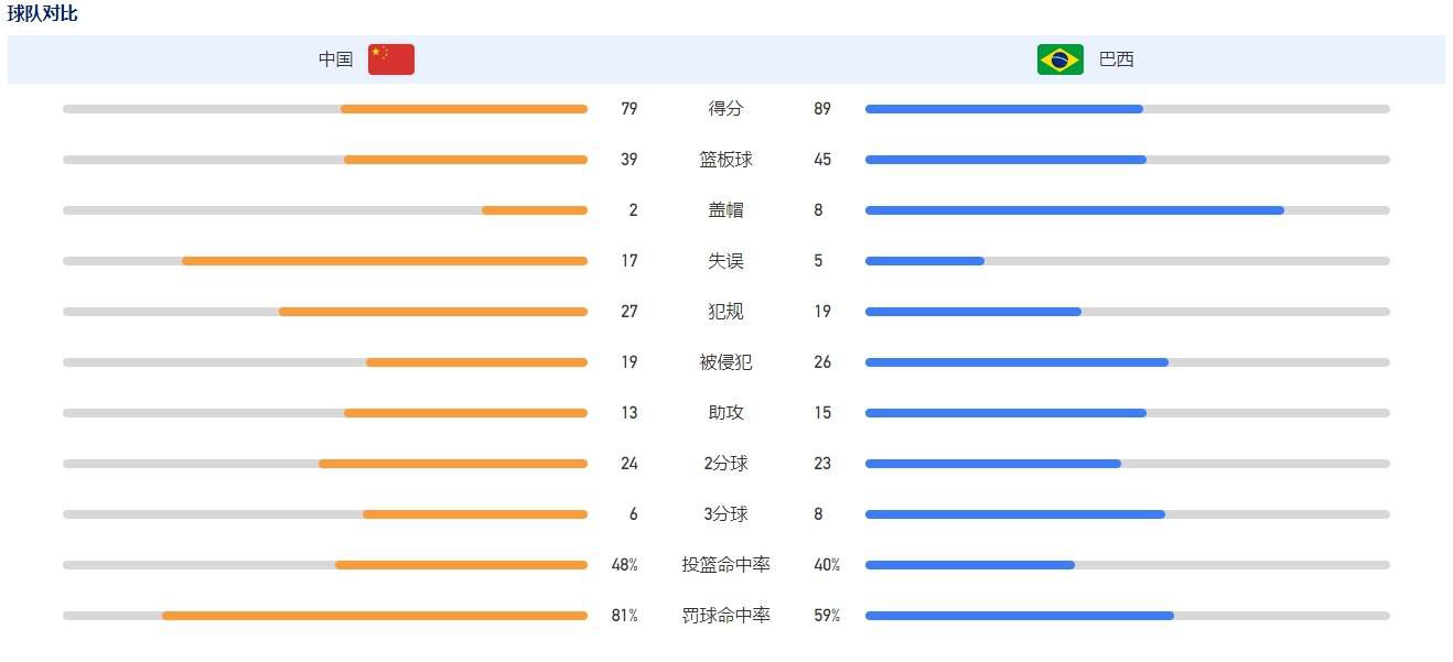 对节奏来说，我可能做了太多的阵容改变。